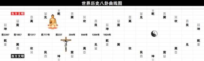 伏羲画卦所表达的民族含义