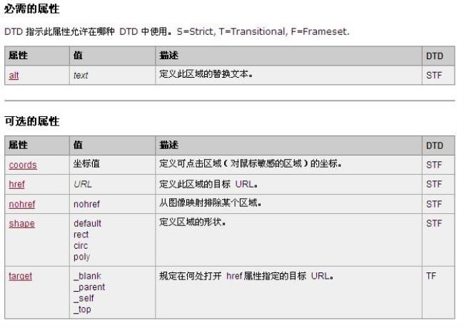 html中类标签和ID标签区别