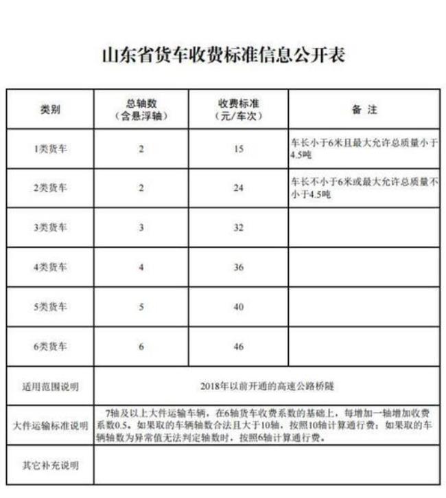 三南高速每公里收费多少