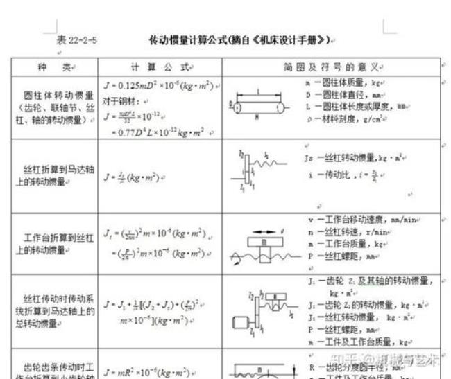 风机转动惯量计算公式