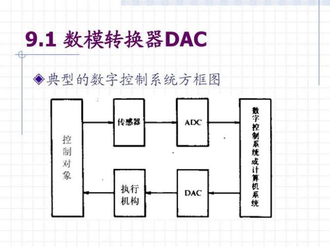 数字系统由什么组成