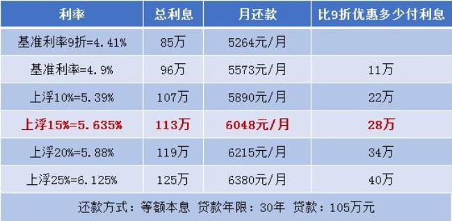 公积金贷款10万四年利息多少