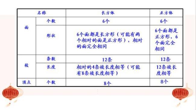 长方体总棱长公式