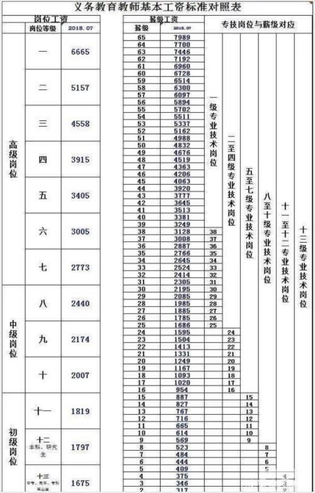 河北教师退休要什么手续