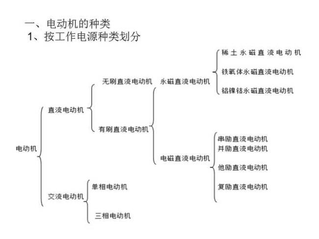 电机的分类有哪些