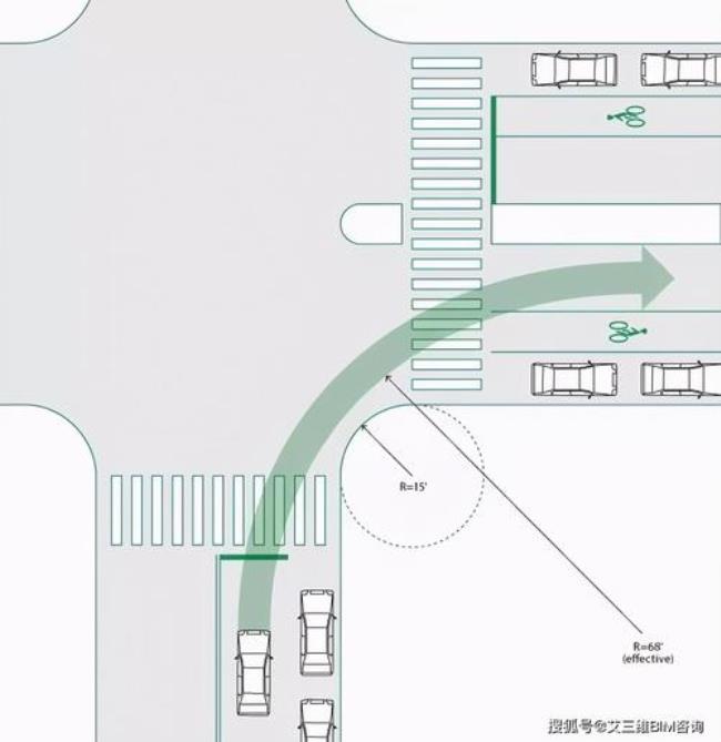 交叉道路右转弯半径