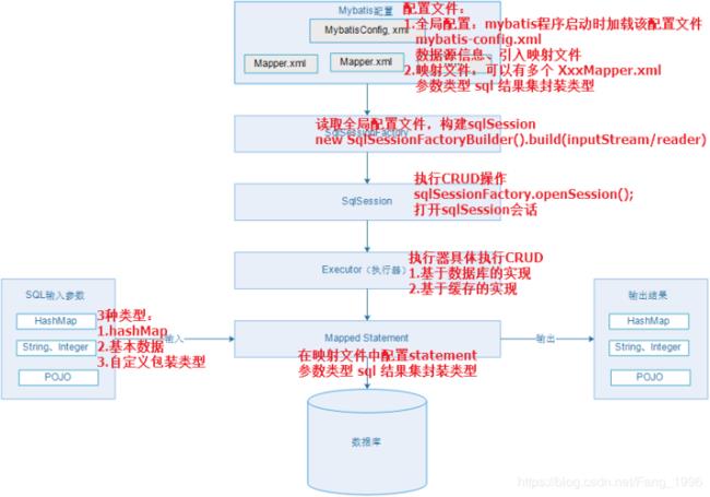 mybatis是谁发明的