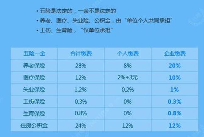 五险一金交满是什么标准