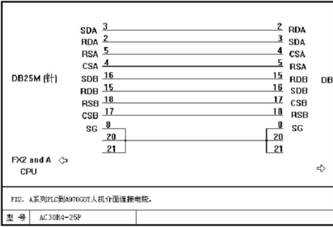 三菱plc默认ip地址多少