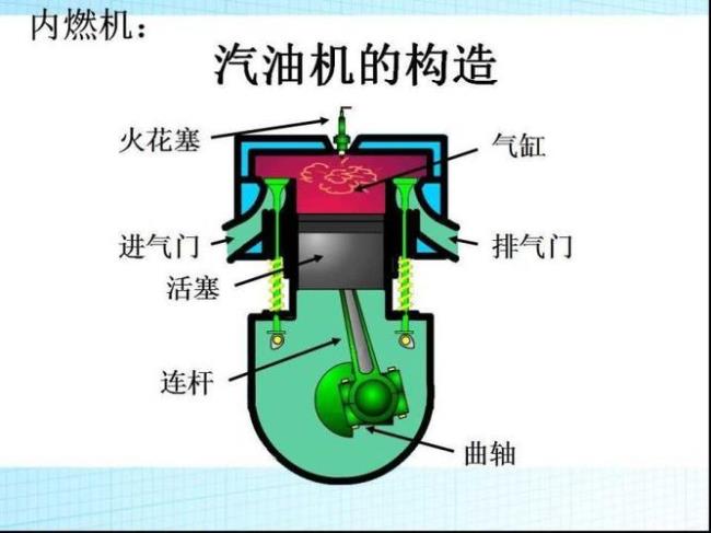 aip工作原理包括热机和电化学