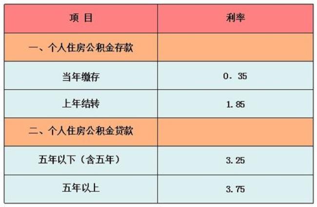 南京公积金每个月交1000能贷多少