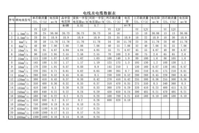 千瓦计算电流公式