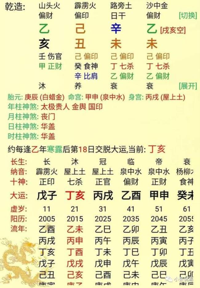 八字详批是什么意思