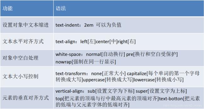 css中br标签为什么是内联元素