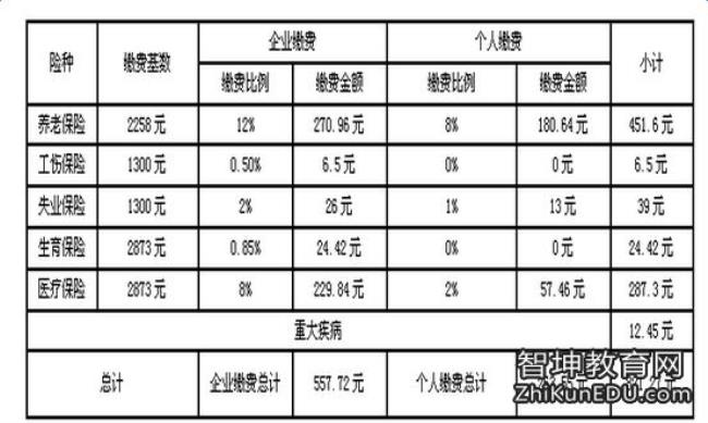 私立学校五险一金缴纳比例