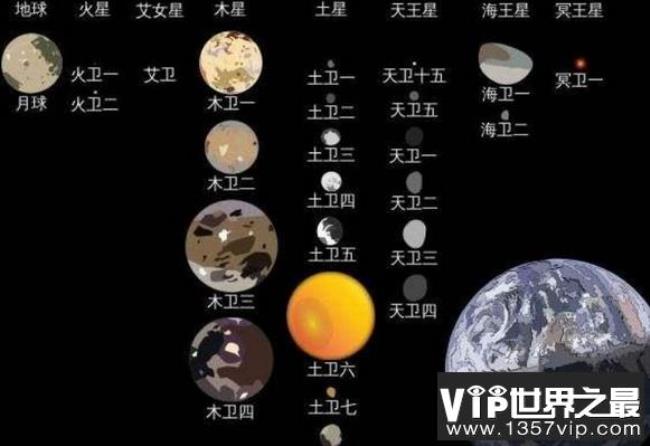 阋神星有多少颗卫星