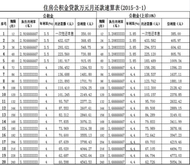 公积金700能贷款多少