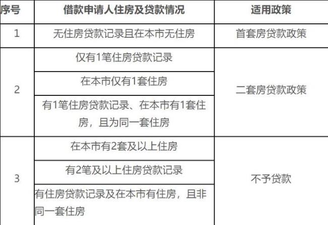 北京公积金贷款能提取多少年