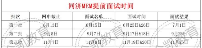 上海交大MEM难考吗需要报mem辅导班吗