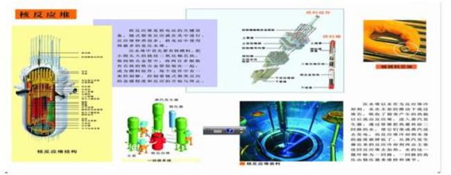 为什么核反应堆是无限动力