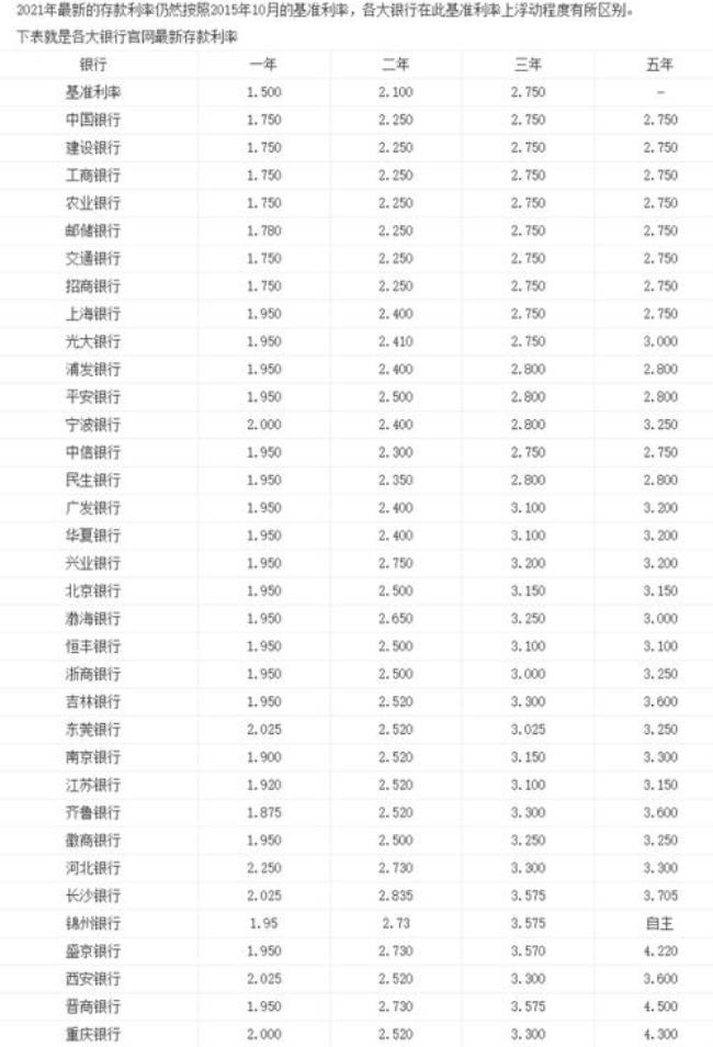 2014年工行定期存款利率多少深圳