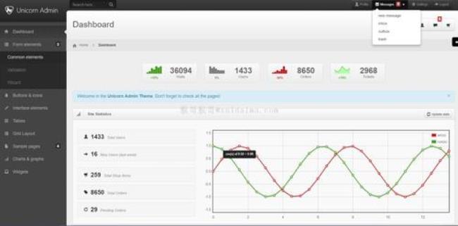 bootstrap和jQueryEasyUI哪个做后台管理系统更好一些