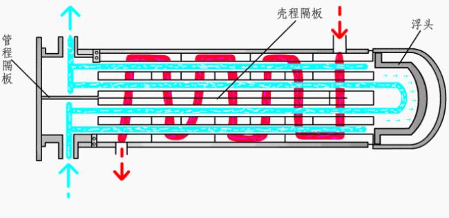 低压换热器原理