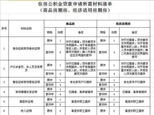 购房提取公积金多少手续费