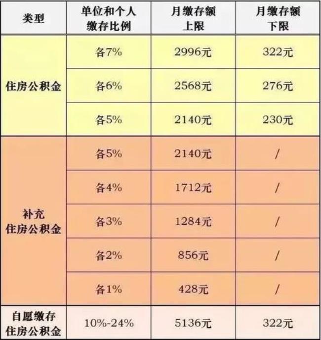 公积金账户23万一年多少利息