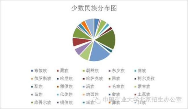 汉族产生的标志是什么