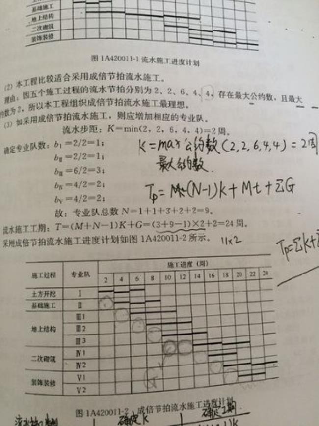 施工段和流水节拍的区别