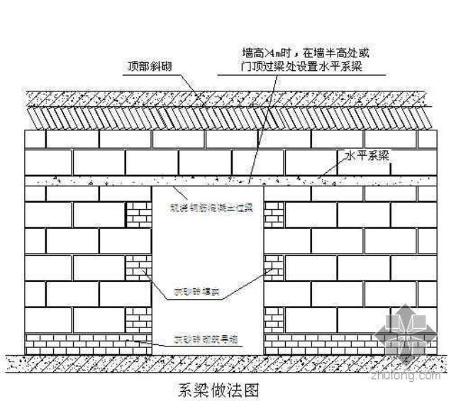 二次结构构造柱混凝土施工规范