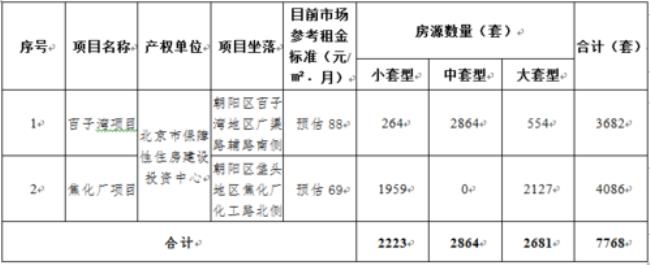 北京公租房缴费标准