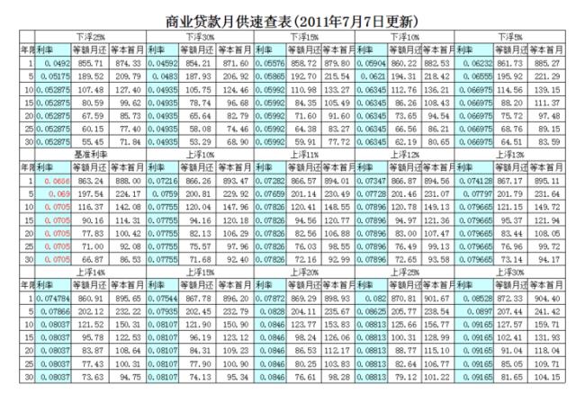 40万公积金20万商贷月供多少