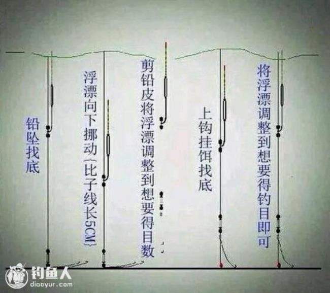 钓串条怎样调漂