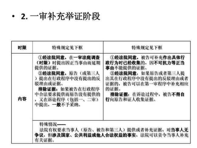 行政法中相关人和第三人区别