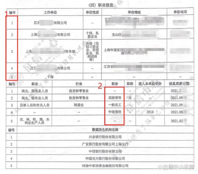 上海购房为啥要提供征信报告