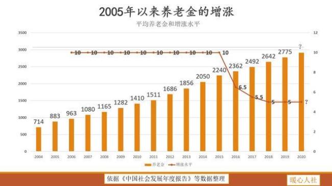 40年工龄退休是85%比例吗