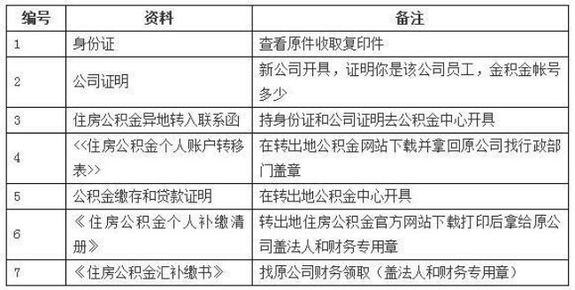 异地公积金怎么扣款