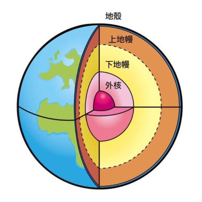 地球的地表是如何形成的