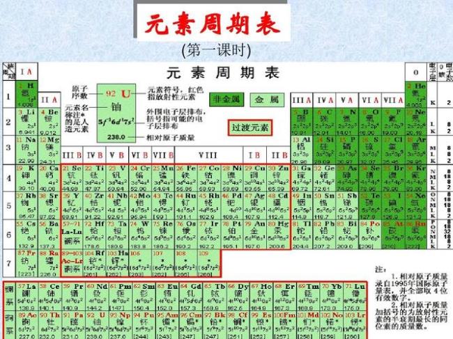 元素周期表1到40号元素