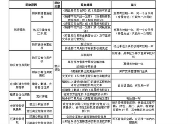 苏州公积金封存6个月怎么算