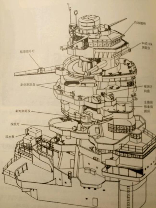 长门战列舰用什么发动机