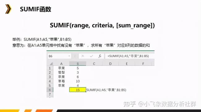 Sumifs求和的值大于实际值