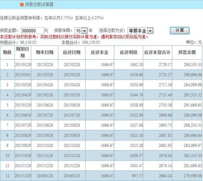 公积金100万15年月供多少