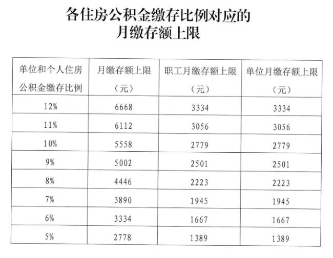 公积金缴纳到公司是什么意思