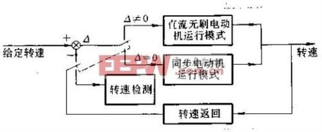 无刷外转电机原理