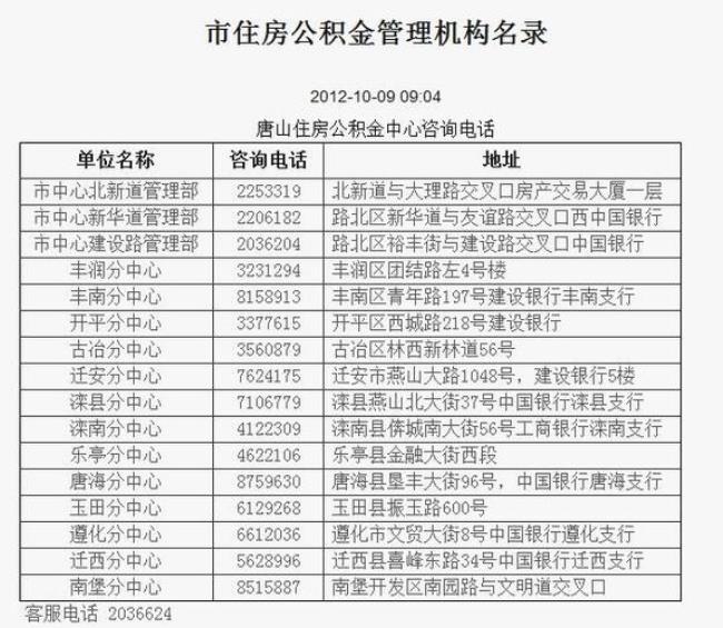 医院合同工公积金一般多少