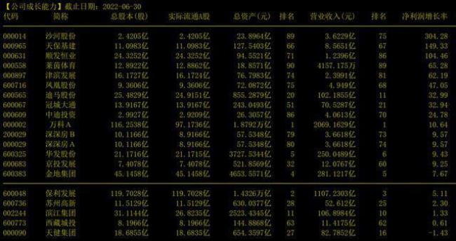 总金额总市值区别