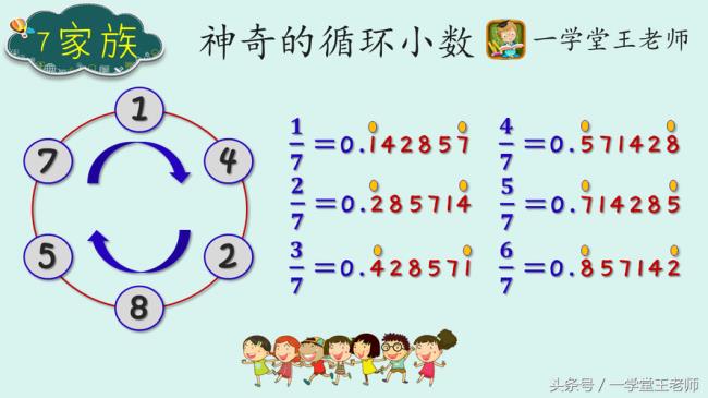 什么是无限小数和有限小数